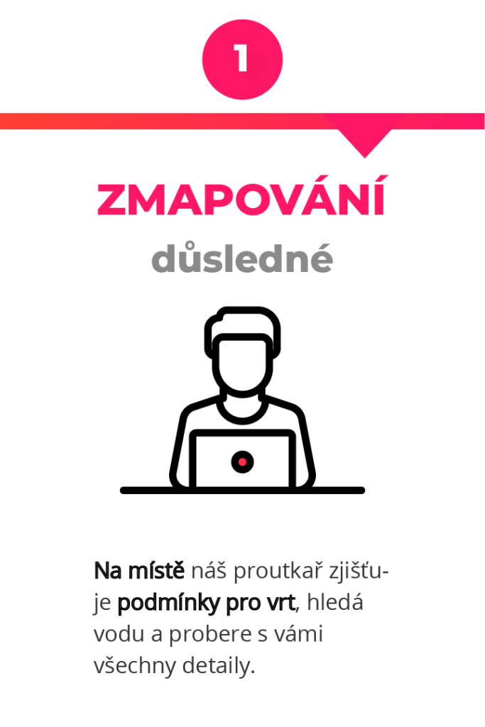 Zmapování
