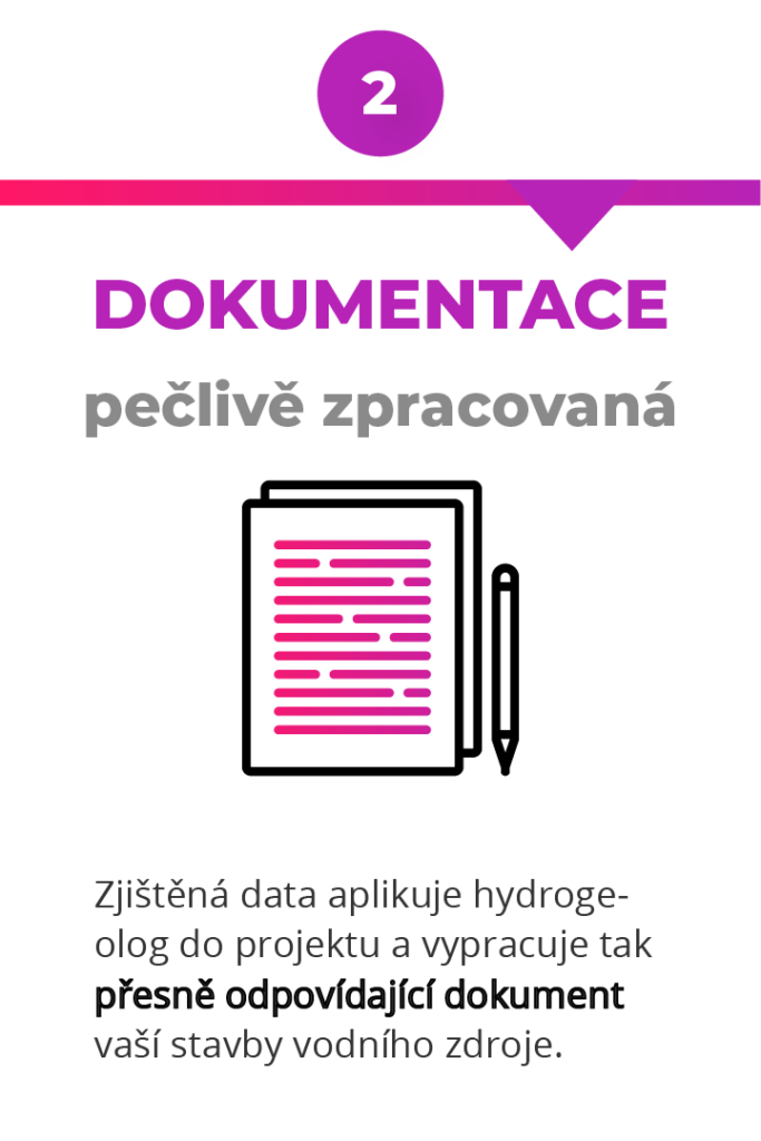 Dokumentace